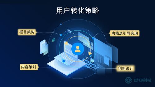 五星云站易用便捷，悉知科技加速制造企業網站建設與升級